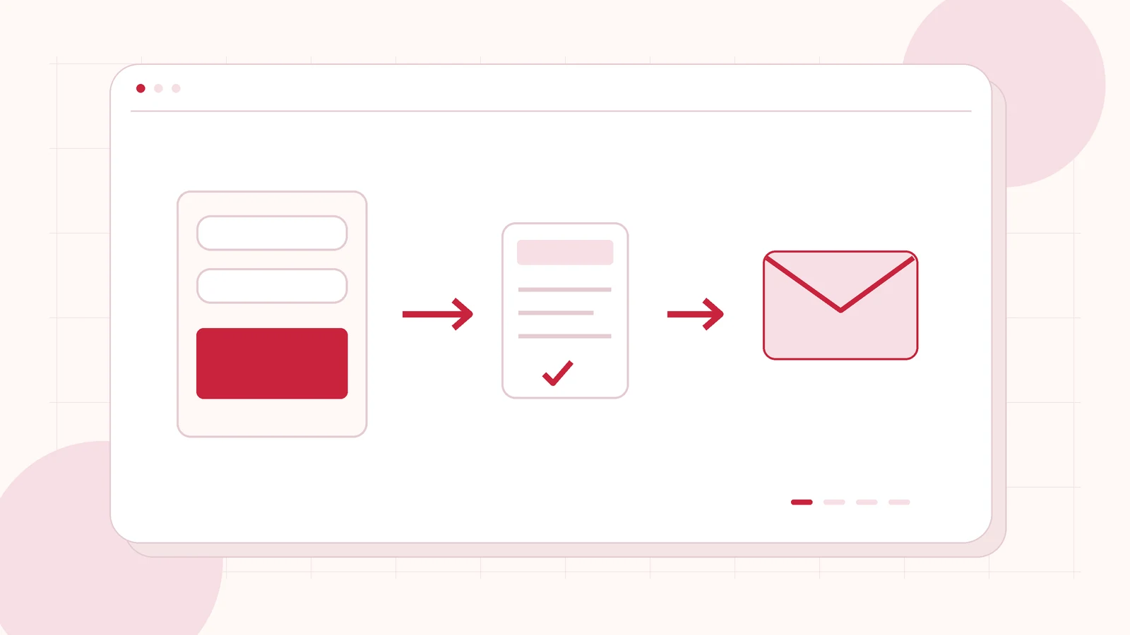 Editorial diagram separating a website enquiry, saved submission and email notification